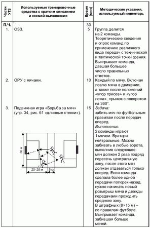 Андрей Петухов - Формирование основ индивидуального технико-тактического...