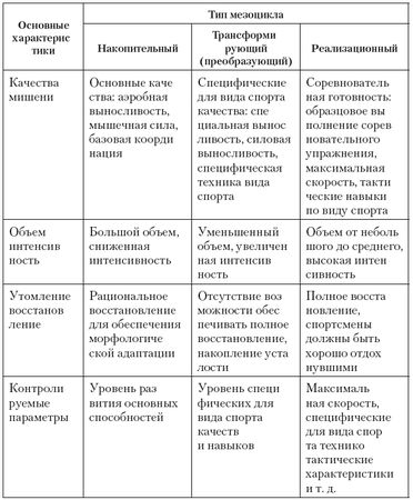 Вячеслав Шляхтов, Руслан Городничев - Физиология силы