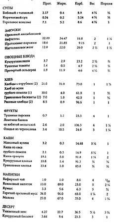 Т. Корагессан Бойл - Дорога на Вэлвилл