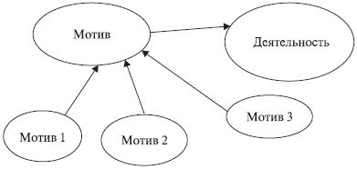 Наталья Антонова - Психология управления: учебное пособие