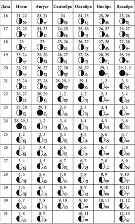 Руслан Герасимов - Посевной календарь садовода-огородника на 10 лет