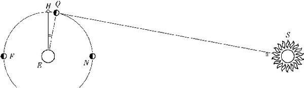 Евгений Гусев, Владимир Сурдин - Расширяя границы Вселенной: история астрономии...