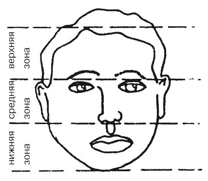 Николай Равенский - Как читать человека. Черты лица, жесты, позы, мимика