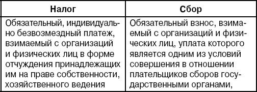 Коллектив авторов - Бюджетная система Российской Федерации: Шпаргалка
