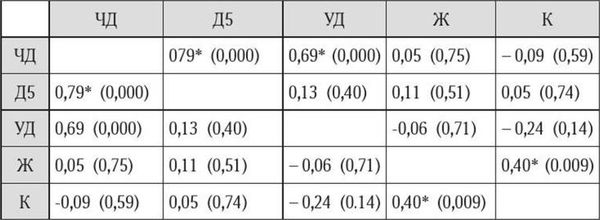 Марина Бутовская - Антропология пола
