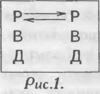 Виктор Шейнов - Как управлять другими, как управлять собой