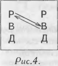 Виктор Шейнов - Как управлять другими, как управлять собой