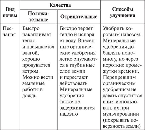 Сергей Кашин - Умное цветоводство круглый год на даче и дома