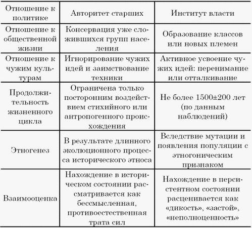 Лев Гумилёв - Этносфера: история людей и история природы