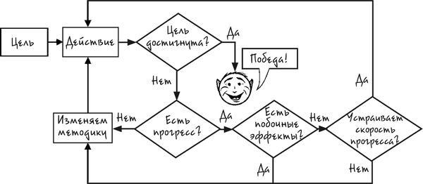 Михаил Казанцев - Процветание. Пять элементов счастья