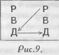 Виктор Шейнов - Как управлять другими, как управлять собой