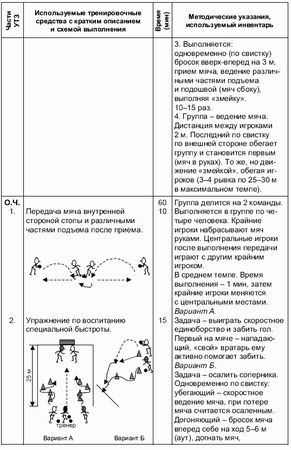 Андрей Петухов - Формирование основ индивидуального технико-тактического...