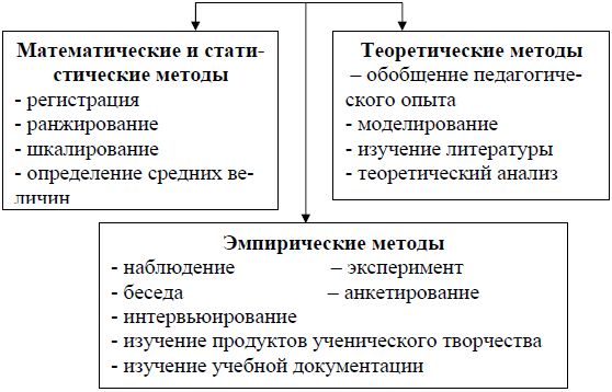 Ирина Новгородцева - Педагогика в медицине: учебное пособие