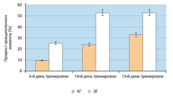 Вячеслав Шляхтов, Руслан Городничев - Физиология силы