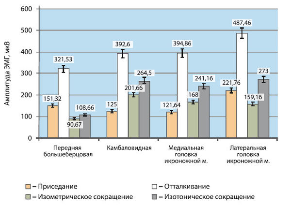 Вячеслав Шляхтов, Руслан Городничев - Физиология силы