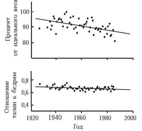 Марина Бутовская - Антропология пола