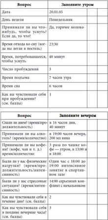 Андрей Курпатов - 10 рецептов хорошего сна