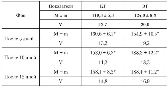 Вячеслав Шляхтов, Руслан Городничев - Физиология силы