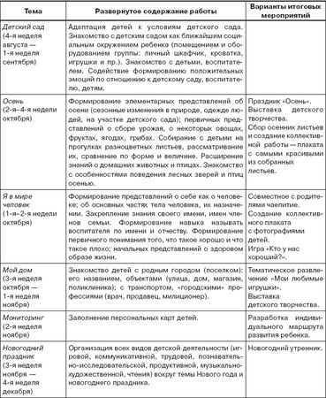 Коллектив авторов - От рождения до школы. Примерная основная...