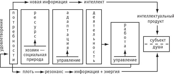 Игорь Калинаускас - Интеллектуальная авантюра I. Истоки бытия