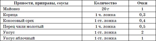 365 шагов к стройности. Циклическая...