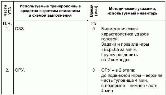Андрей Петухов - Формирование основ индивидуального технико-тактического...