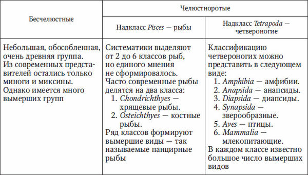 Николай Курчанов - Антропология и концепции биологии