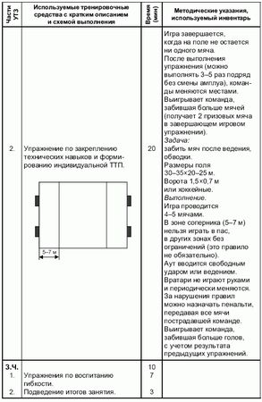Андрей Петухов - Формирование основ индивидуального технико-тактического...