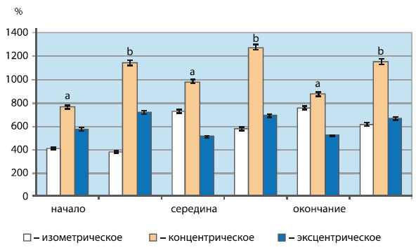 Вячеслав Шляхтов, Руслан Городничев - Физиология силы