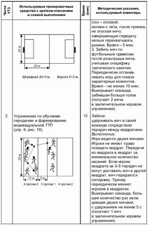 Андрей Петухов - Формирование основ индивидуального технико-тактического...