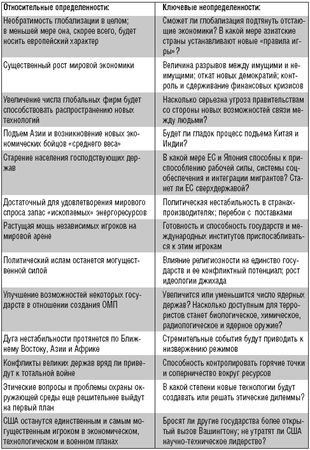 Александр Шубин - Россия и мир в 2020 году