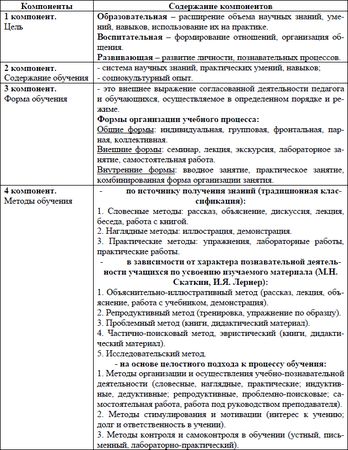 Ирина Новгородцева - Педагогика в медицине: учебное пособие