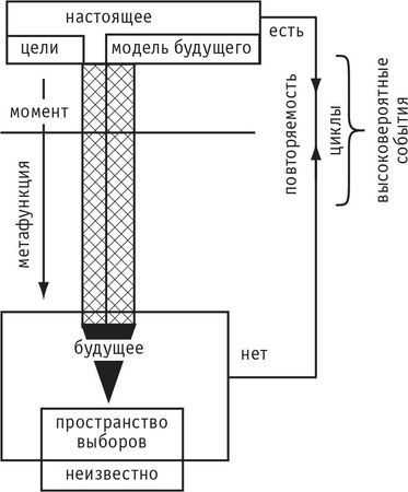 Игорь Калинаускас - Интеллектуальная авантюра I. Истоки бытия