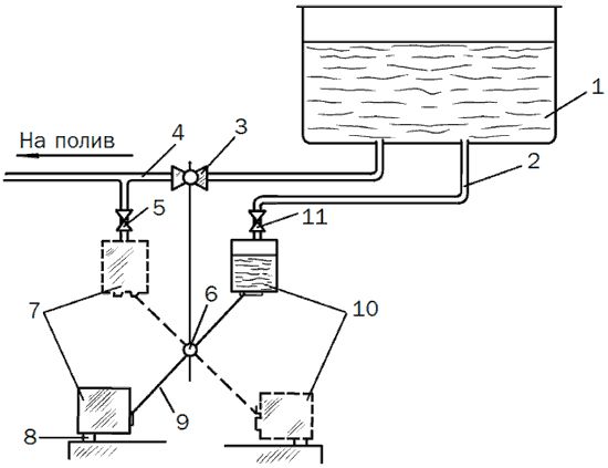 Светлана Ермакова - Системы полива сада, огорода, теплиц, парников своими руками