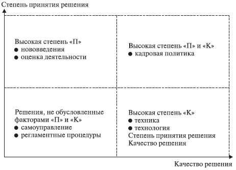 Наталья Антонова - Психология управления: учебное пособие