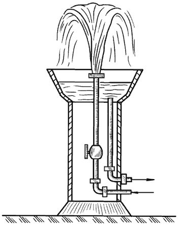 Светлана Ермакова - Системы полива сада, огорода, теплиц, парников своими руками