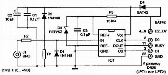 Патрик Гёлль - Как превратить персональный компьютер в измерительный комплекс
