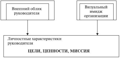 Наталья Антонова - Психология управления: учебное пособие