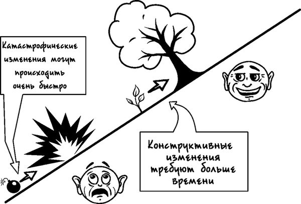 Михаил Казанцев - Процветание. Пять элементов счастья