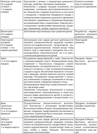 Коллектив авторов - От рождения до школы. Примерная основная...
