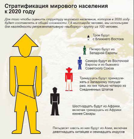 Александр Шубин - Россия и мир в 2020 году