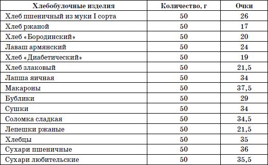Ольга Дан - 365 шагов к стройности. Циклическая программа "Идеальный вес"