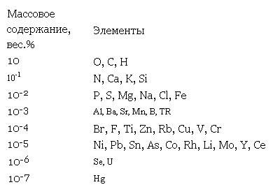 Георгий Войткевич - Возникновение и развитие жизни на Земле