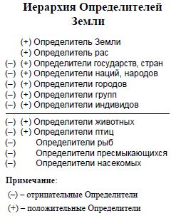 Людмила Стрельникова, Лариса Секлитова - Тайная жизнь небесных Учителей