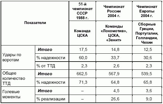 Андрей Петухов - Формирование основ индивидуального технико-тактического...