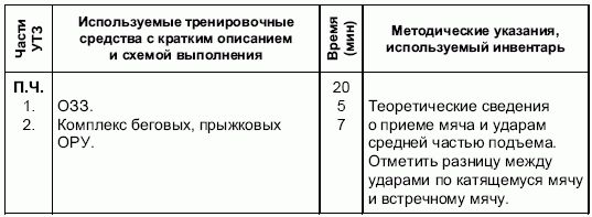 Андрей Петухов - Формирование основ индивидуального технико-тактического...