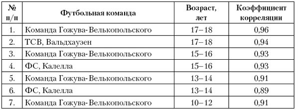Александр Стула, Владимир Губа и др. - Тестирование и контроль подготовленности...