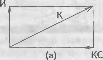 Виктор Шейнов - Как управлять другими, как управлять собой