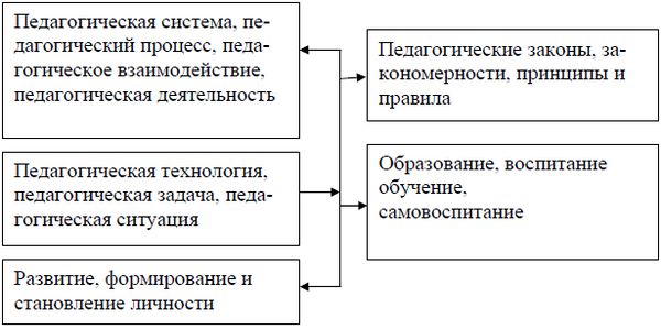 Ирина Новгородцева - Педагогика в медицине: учебное пособие