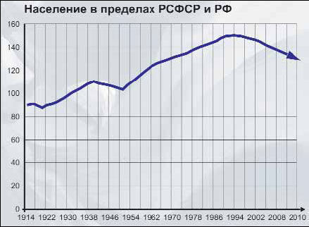Александр Шубин - Россия и мир в 2020 году